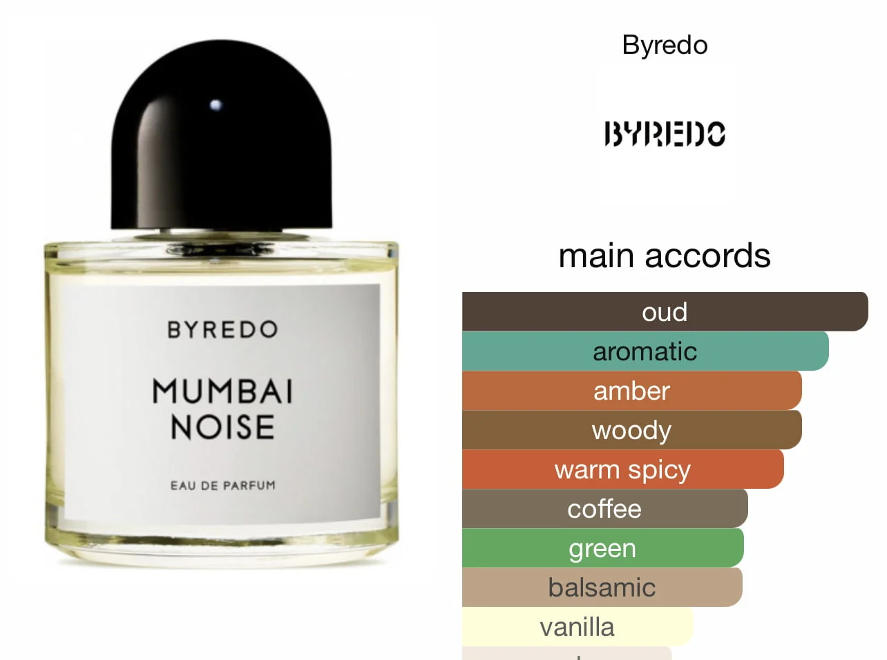 มุมไบ นอยซ์ ไบรีโด (Type)