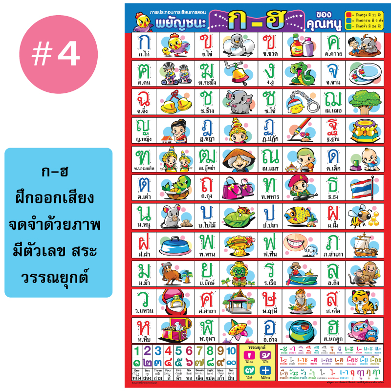 โปสเตอร์เพื่อการศึกษา ขายส่ง nongnini1988