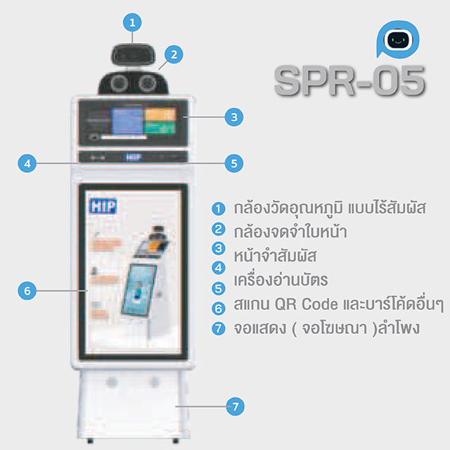 Ai Reception Robot HIP รุ่น SPR-05