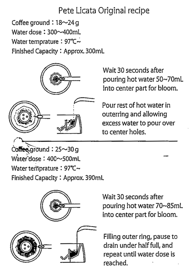 ถาดช่วยดริป V60 13 รู