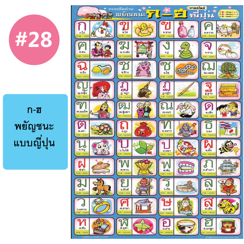 โปสเตอร์เพื่อการศึกษา ขายส่ง nongnini1988