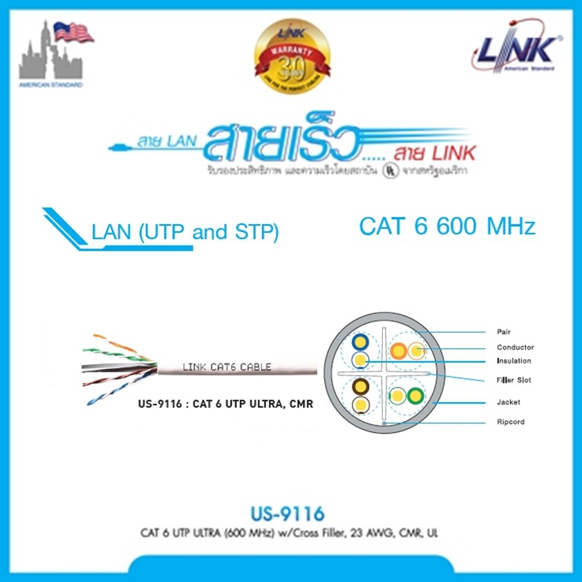 สายแลน Cat6 Link indoor ภายในอาคารเข้าหัวพร้อมใช้งาน 10cm. 15cm. 30cm. 50cm.