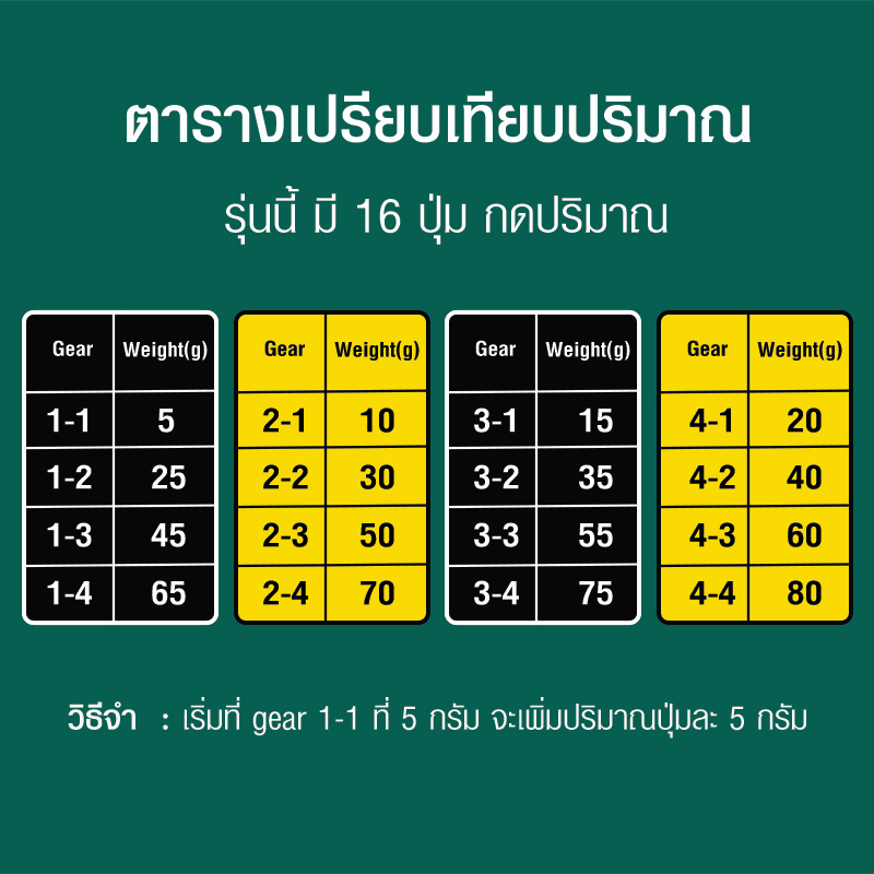 Automatic syrup dispenser with 1 dispenser head