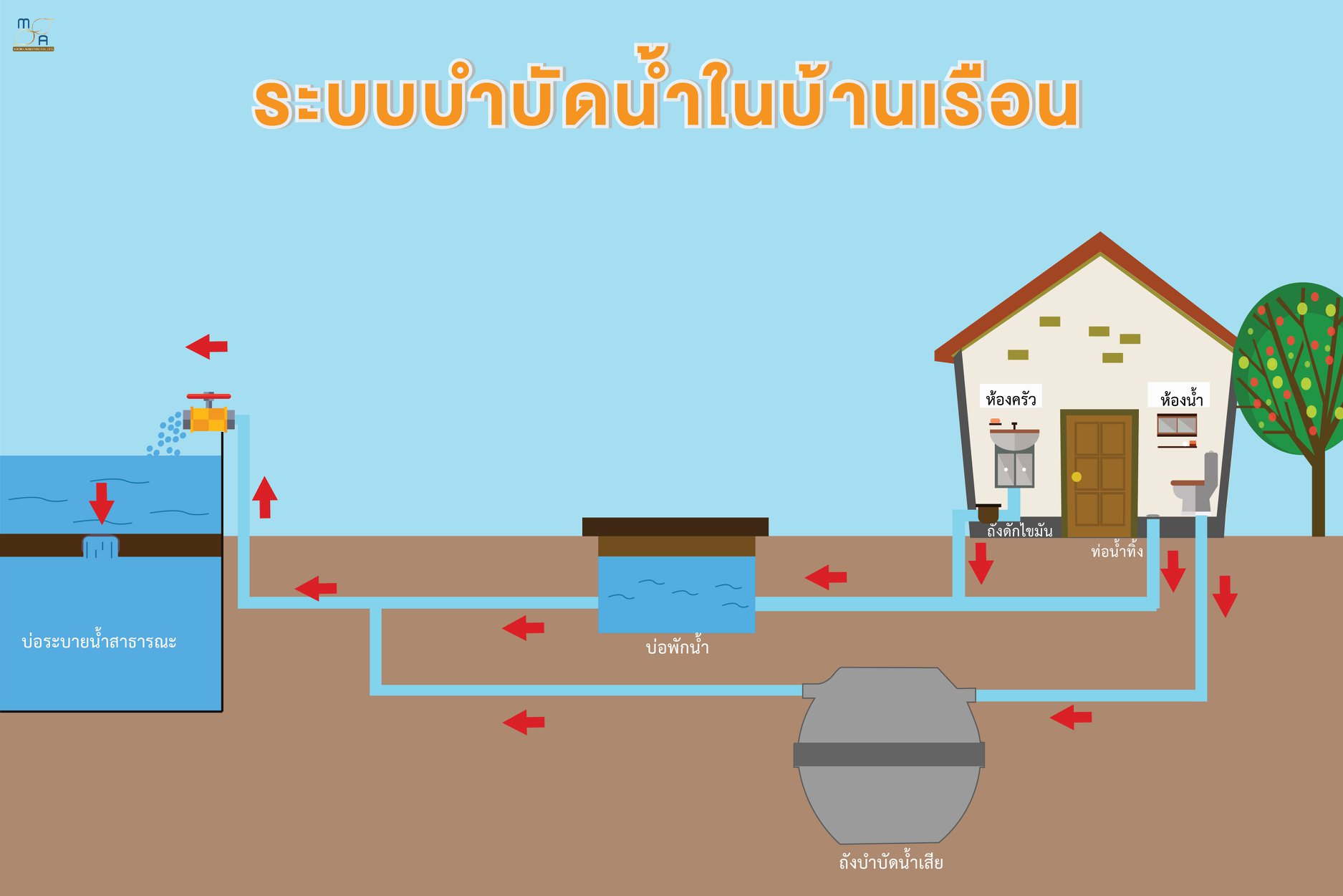 ดูดส้วม 0820047597