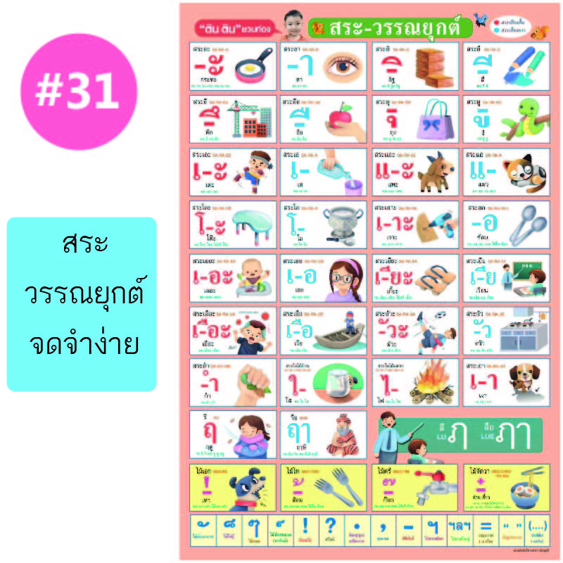 โปสเตอร์เพื่อการศึกษา ขายส่ง nongnini1988