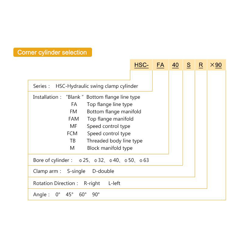 Hydraulic Swing Clamp -Type "HSC-TB"