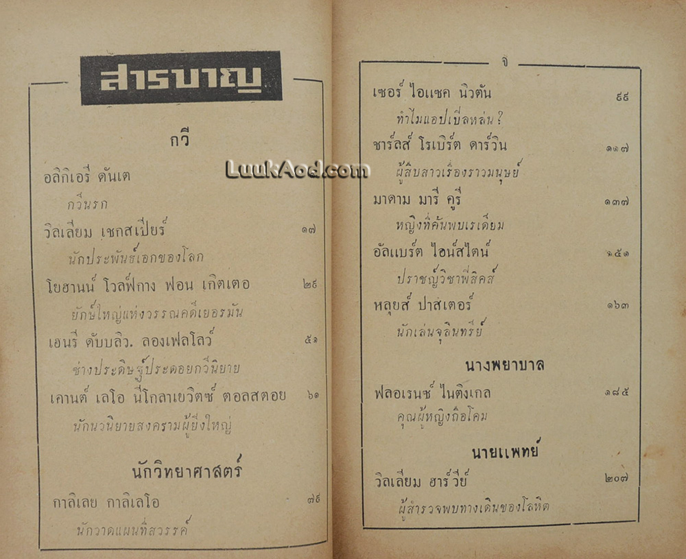 ประวัติบุคคลสำคัญของโลก 30 คน
