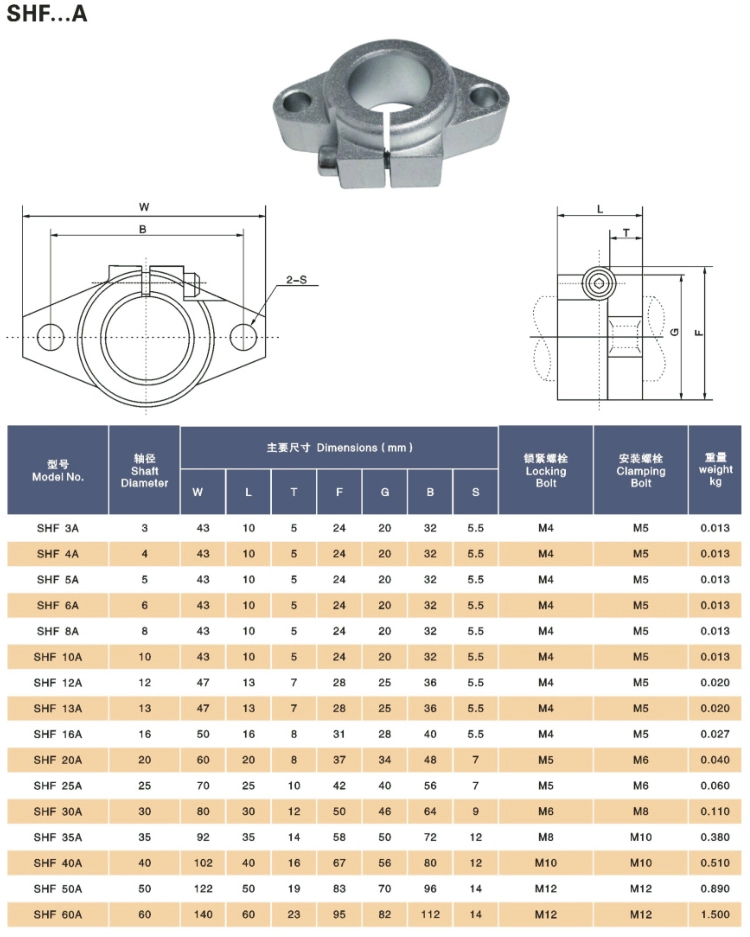 Linear Shaft Support " SHF "