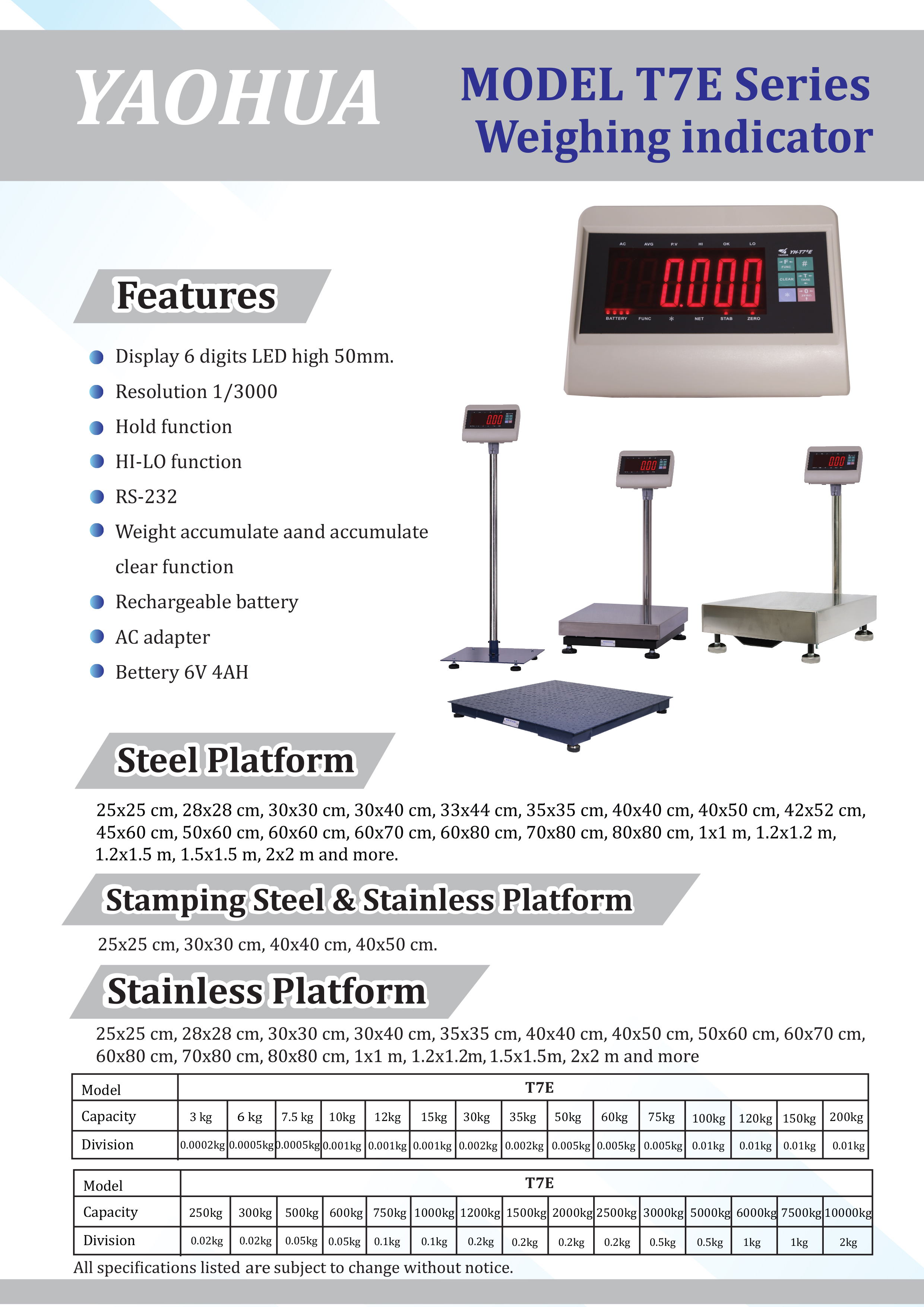 Galaxy scale เครื่องชั่งวางพื้น 1x1M รุ่น T7E 4Load cell
