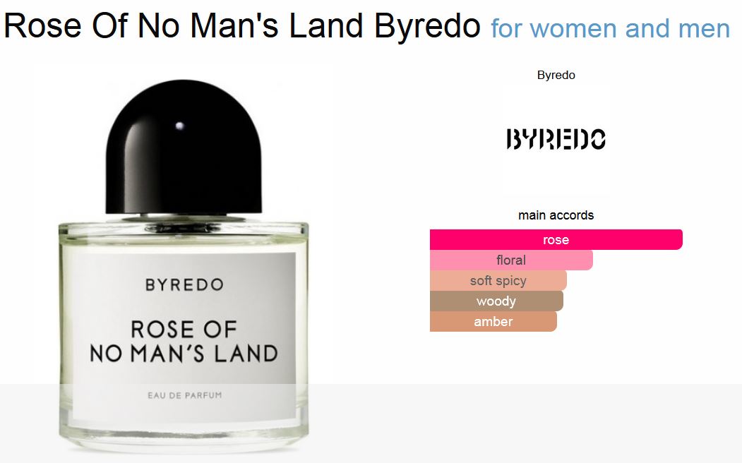 โรส ออฟ โน แมน