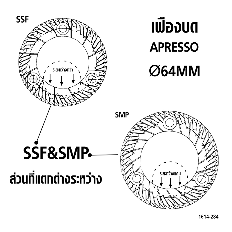 เฟืองบด APRESSO SMP 64 MM