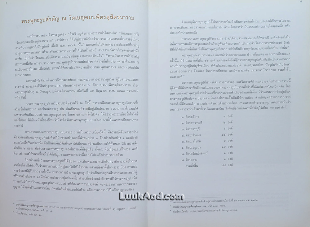 วัดเบญจมบพิตร และพิพิธภัณฑสถานแห่งชาติ วัดเบญจมบพิตร (WAT BENCHAMABOPHIT NATIONAL MUSEUM)