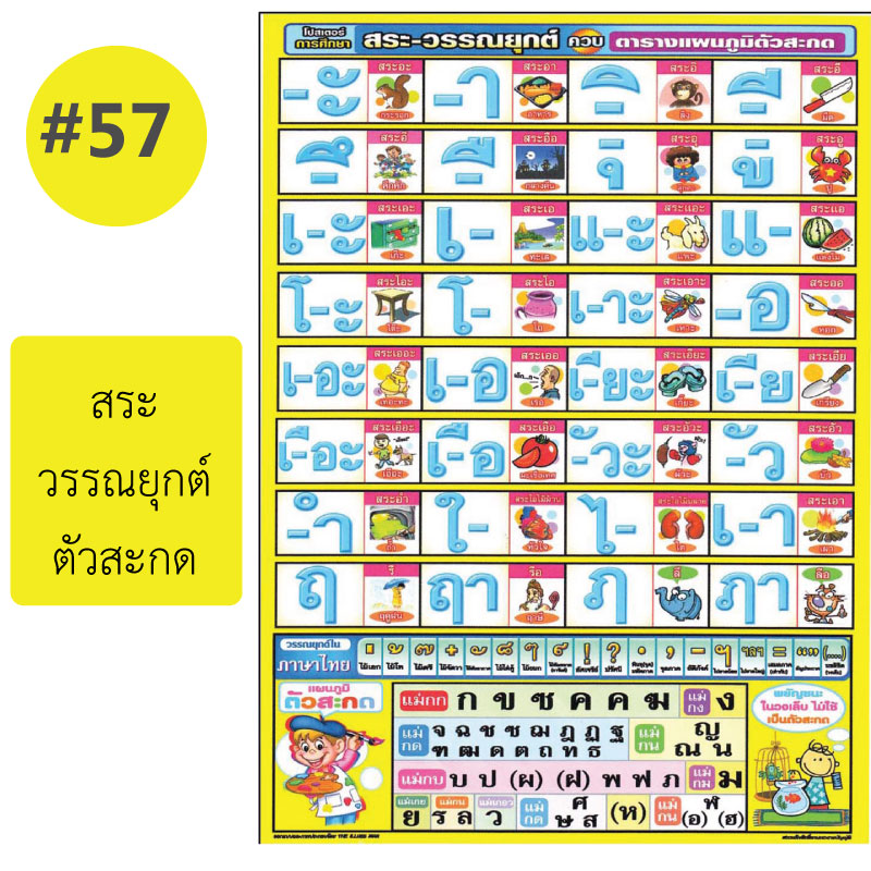 โปสเตอร์เพื่อการศึกษา ขายส่ง nongnini1988