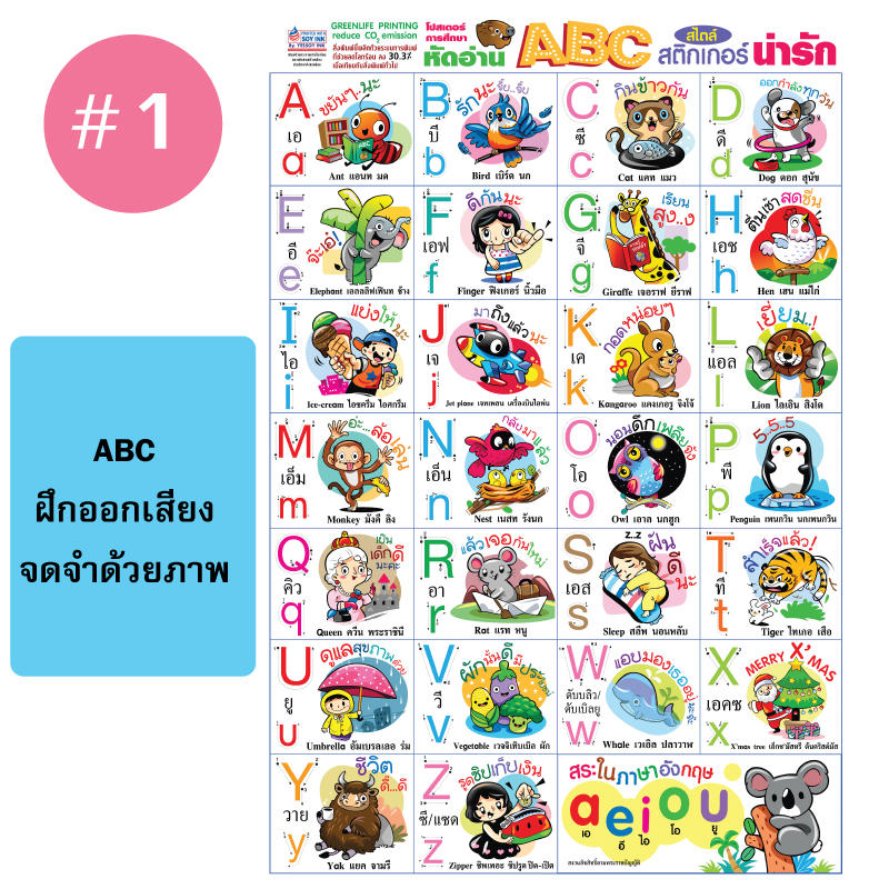 โปสเตอร์เพื่อการศึกษา ขายส่ง nongnini1988