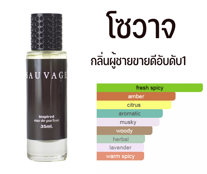 กลิ่น คู่ฮอต ของหนุ่มทันสมัย