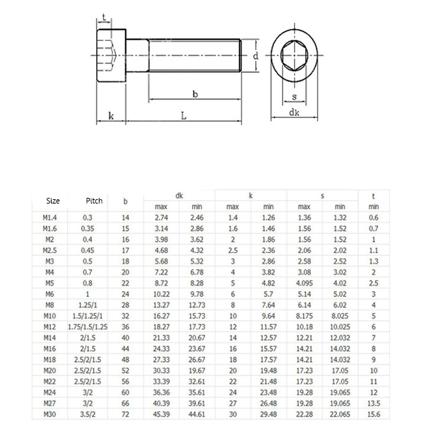 สกรูหัวจม สแตนเลส M8 (SUS304)