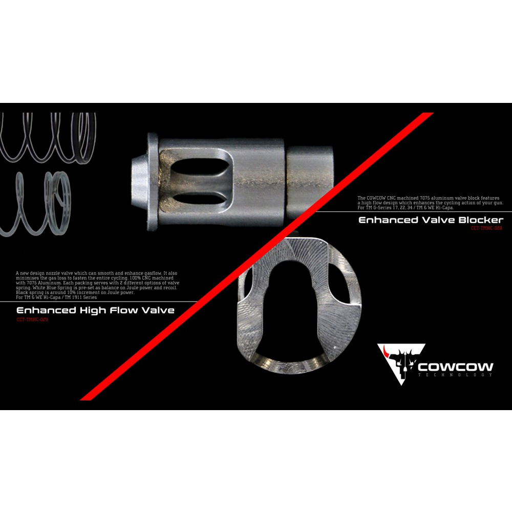 CowCow Enhanced Nozzle Valve Blocker For Marui G17 / Hi-CAPA