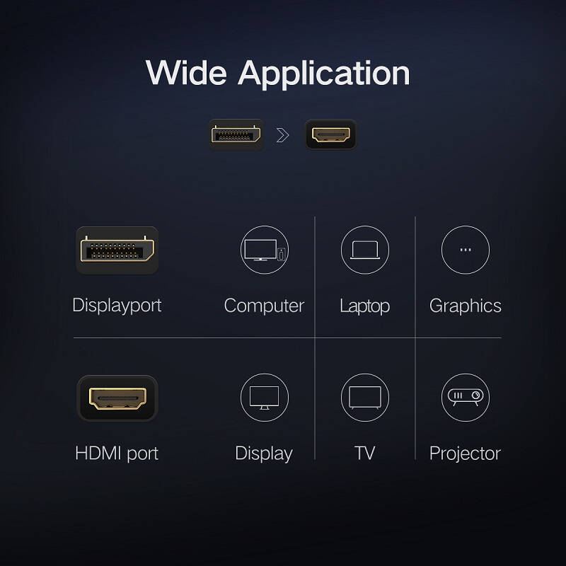 UGREEN DisplayPort DP Male to HDMI Female Cable Adapter Display Port Converter for Projector HP/Dell Laptop