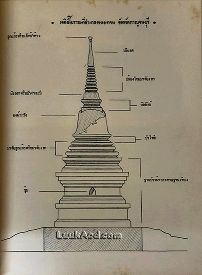 การพิจารณาปัญหา เรื่องเจดีย์โบราณที่อำเภอพนมทวน จังหวัดกาญจนบุรี