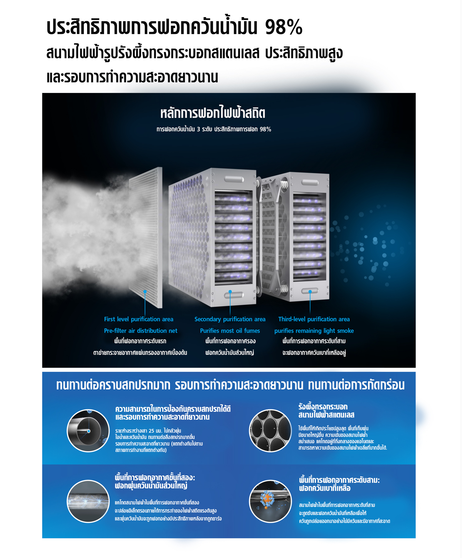 ESP 6K machine is suitable for roasting machines 2-4 kg