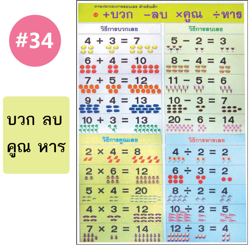 โปสเตอร์เพื่อการศึกษา ขายส่ง nongnini1988