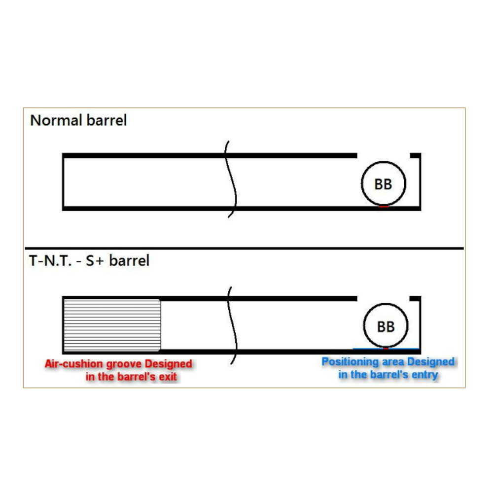 TNT APS-X Hop-Up System VFC M4 / AR Retrofit Kit (S+ 370mm)