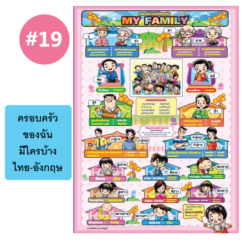 โปสเตอร์เพื่อการศึกษา ขายส่ง nongnini1988