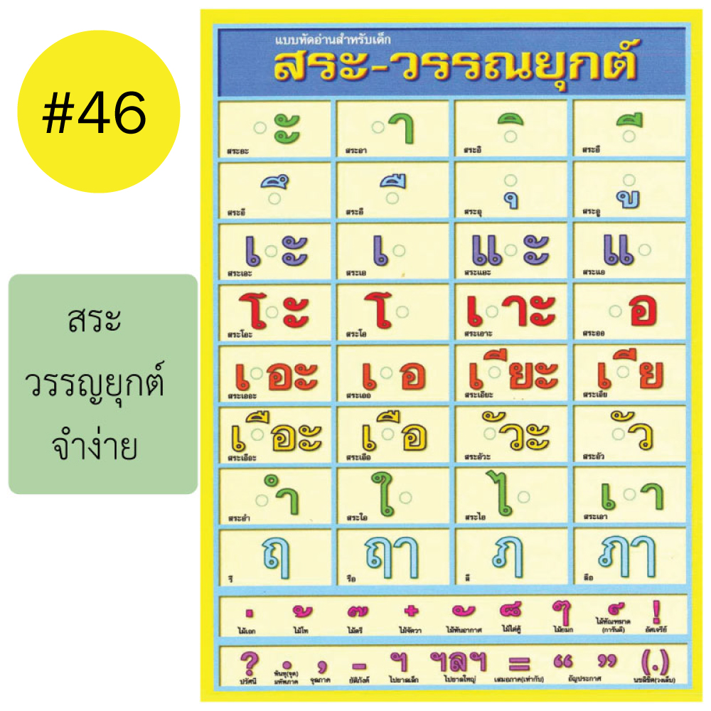 โปสเตอร์เพื่อการศึกษา ขายส่ง nongnini1988