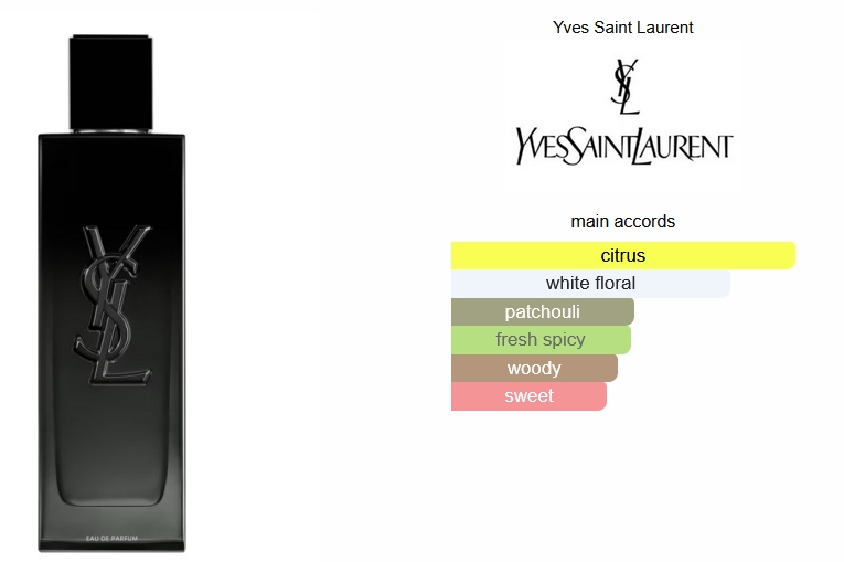 อีฟแซงค์ มาย เซลฟฺ (Type)