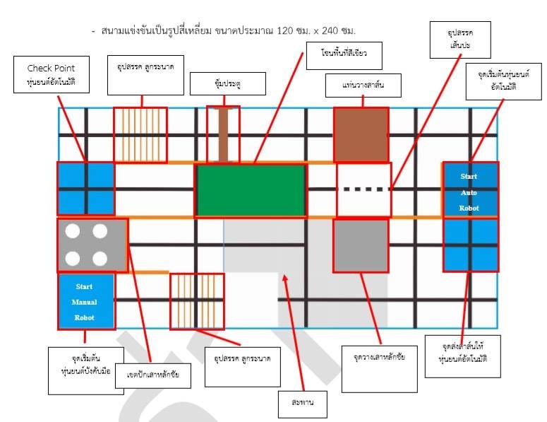 สนามหุ่นยนต์แบบผสมด้วยแผ่นพลาสวูด พร้อม เนิน ซุ้มประตู แท่นวางสาส์น