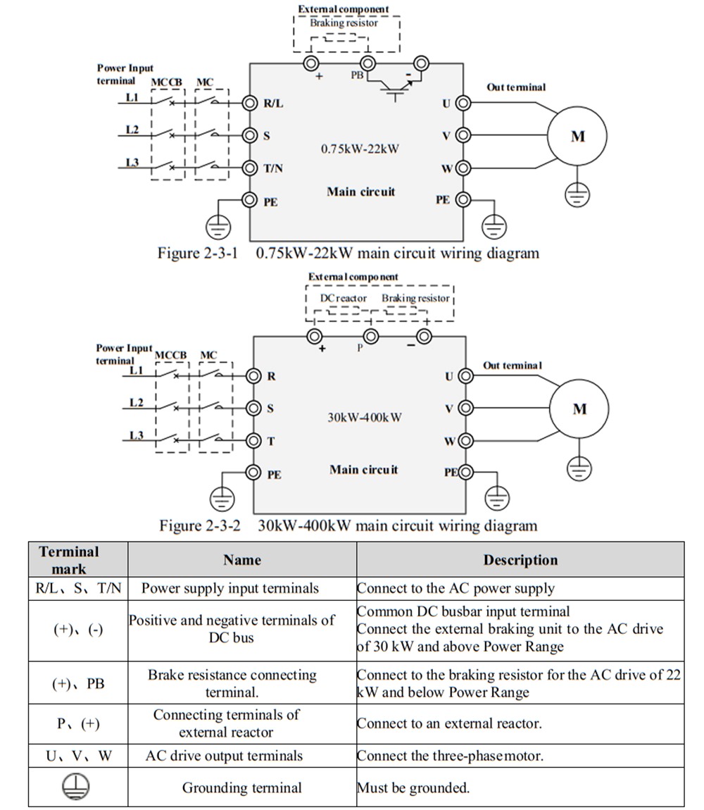 VB-2T5R5GB INVERTER