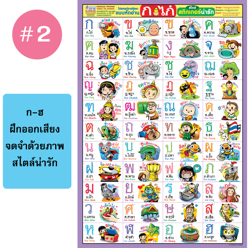 โปสเตอร์เพื่อการศึกษา ขายส่ง nongnini1988