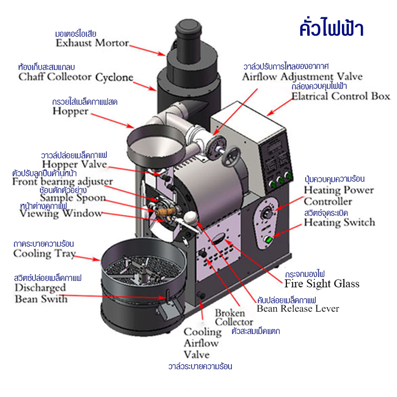 Electric Coffee Roaster Machine 1 KG. Can connect with computer