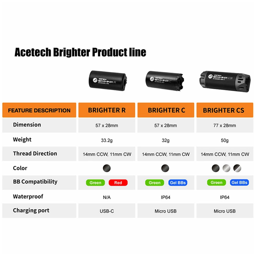 ACETECH Brighter R Tracer Unit