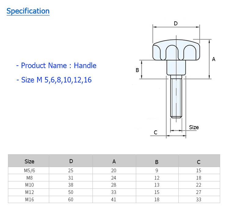 ลูกบิดหัวแฉก M 6,8,10,12 สำเนา