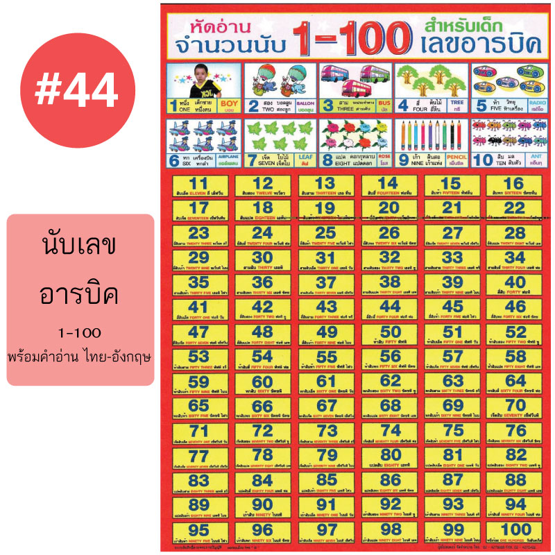 โปสเตอร์เพื่อการศึกษา ขายส่ง nongnini1988