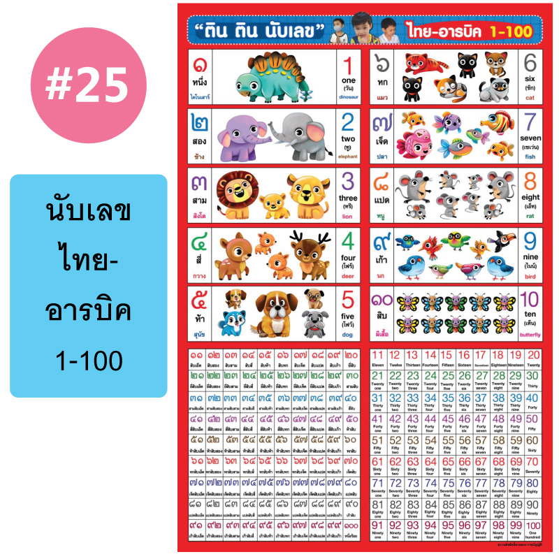 โปสเตอร์เพื่อการศึกษา ขายส่ง nongnini1988