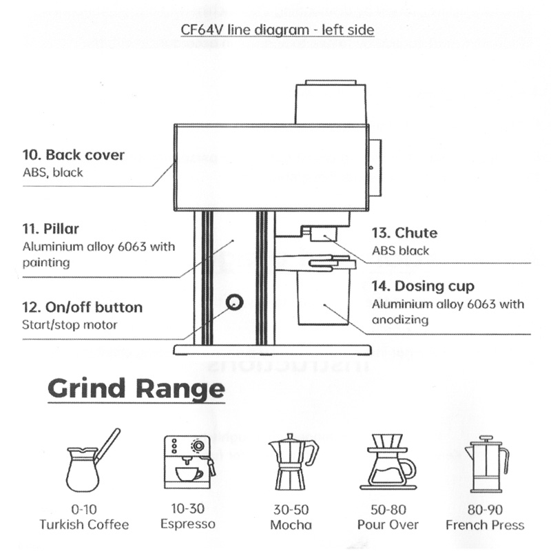 เครื่องบด APRESSO (CF64V) เฟืองบด SSF 64 mm ปรับรอบได้ ลดไฟฟ้าสถิต