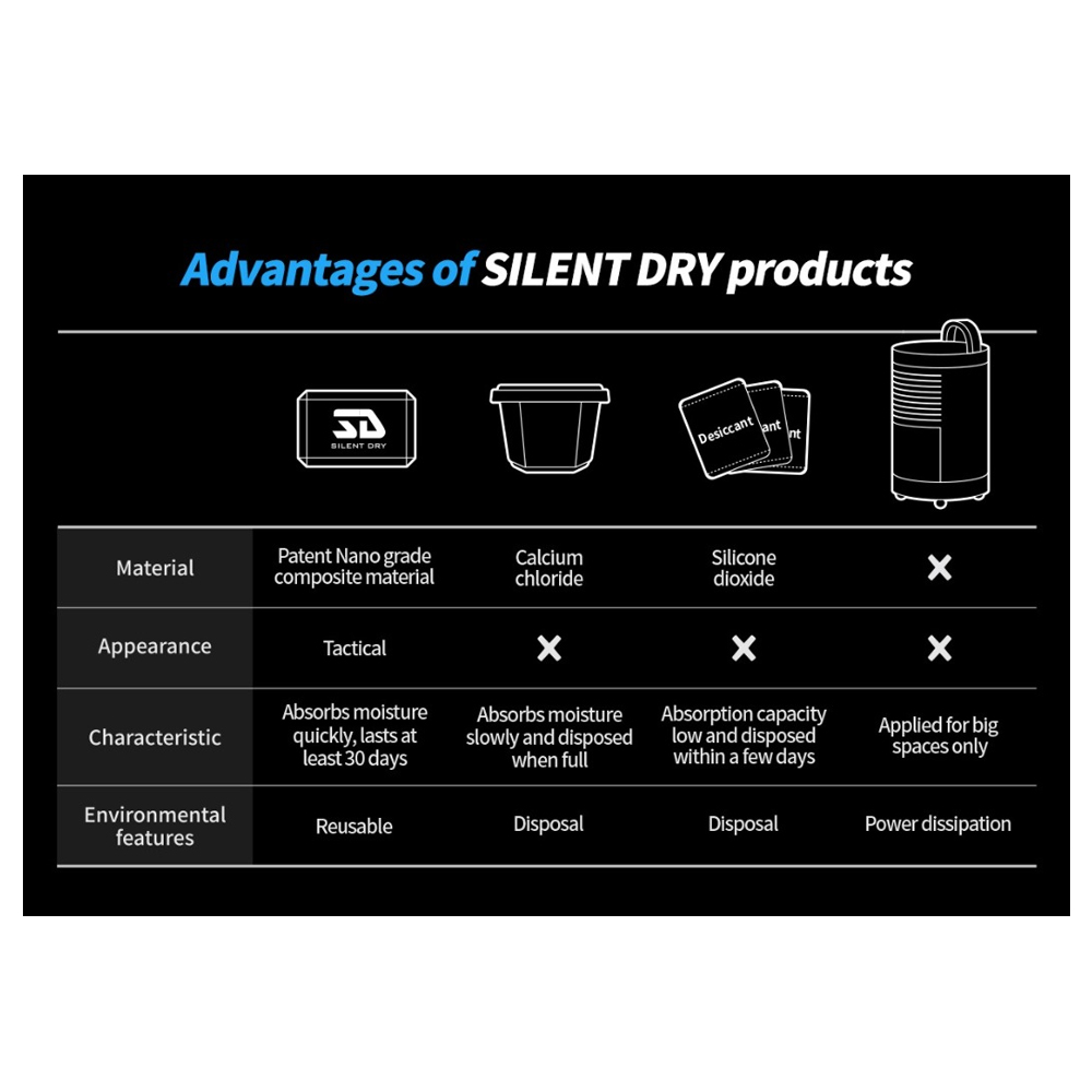 Silent Dry Invisible (4pcs)