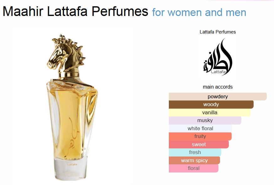 มาฮีร์ ลาตตาฟา (Type)