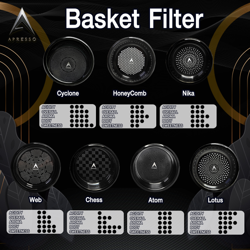 ตะแกรง APRESSO LOTUS 18G แบล็คไทเทเนี่ยม