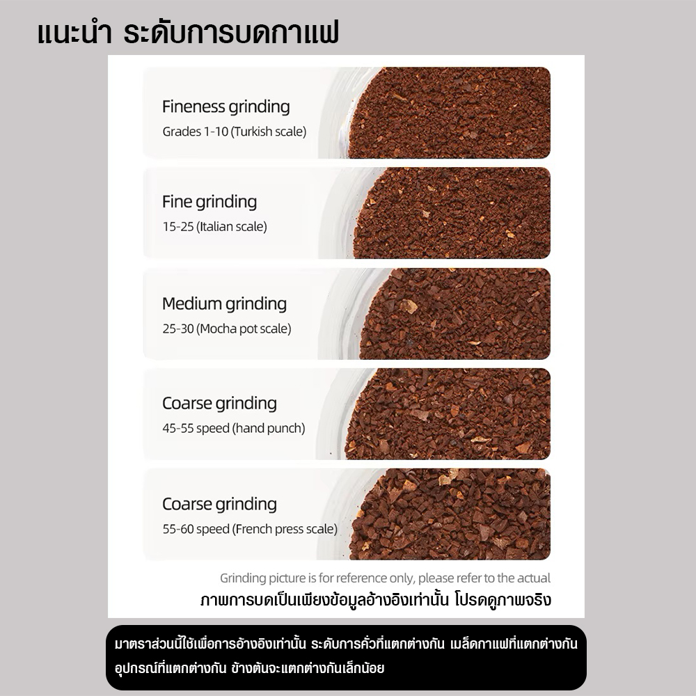 STARSEEKER EDGE Plus เครื่องบด เฟืองบด DLC 63 มม. ปรับความละเอียด 60 ระดับ เต้ารับผงติดแม่เหล็กถอดได้