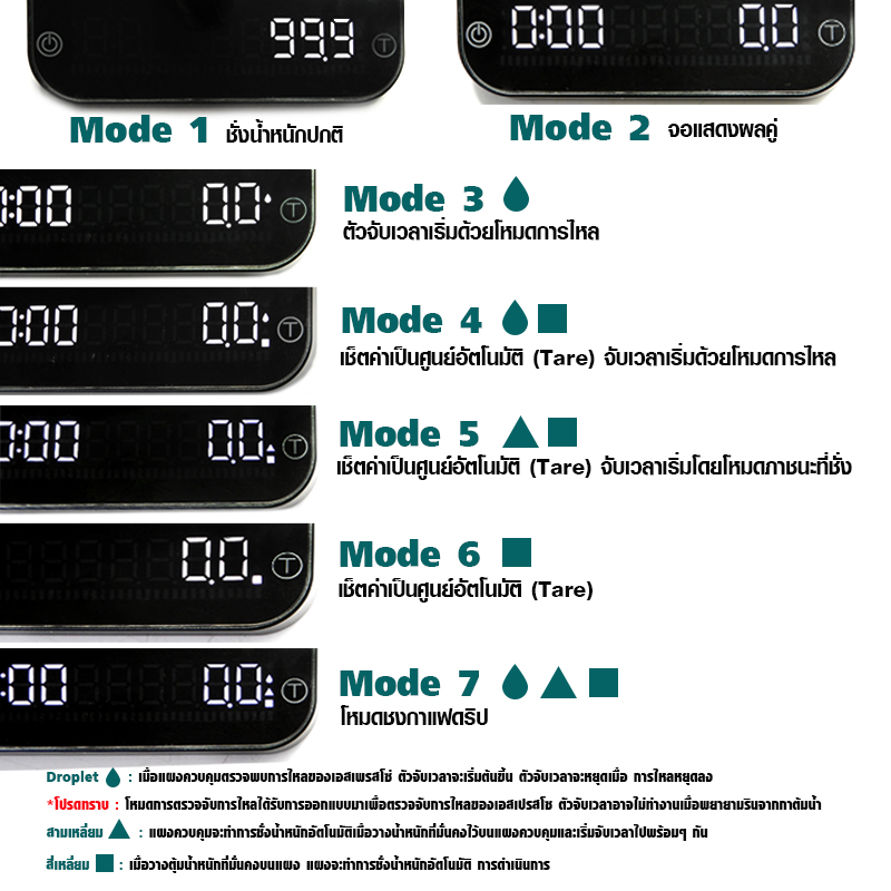 ตาชั่งกาแฟ Paper series Max 2000g Min 0.1g