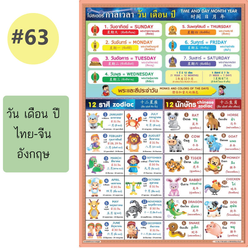 โปสเตอร์เพื่อการศึกษา ขายส่ง nongnini1988