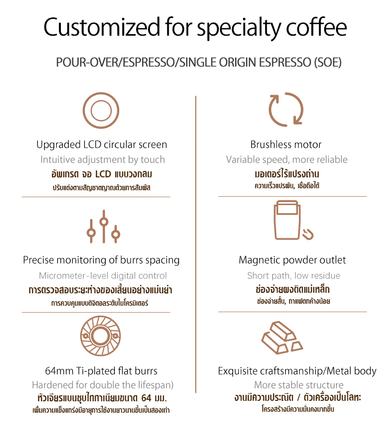เครื่องบดกาแฟ APRESSO x MILO II เฟืองบด 64MM