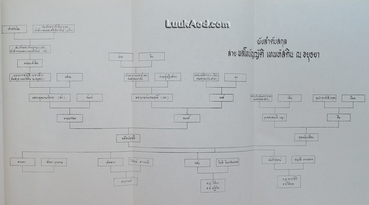 ช้างเผือก