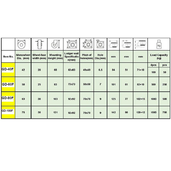 ล้อแบบปรับระดับได้ (Leveling Adjustment Casters)