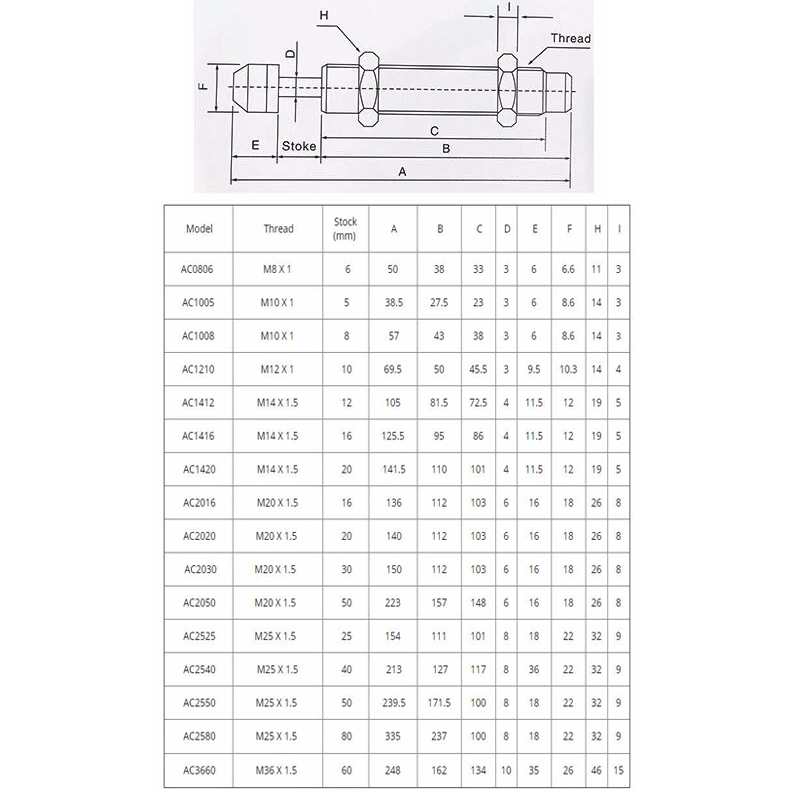 Chock Absorber " AC "Type