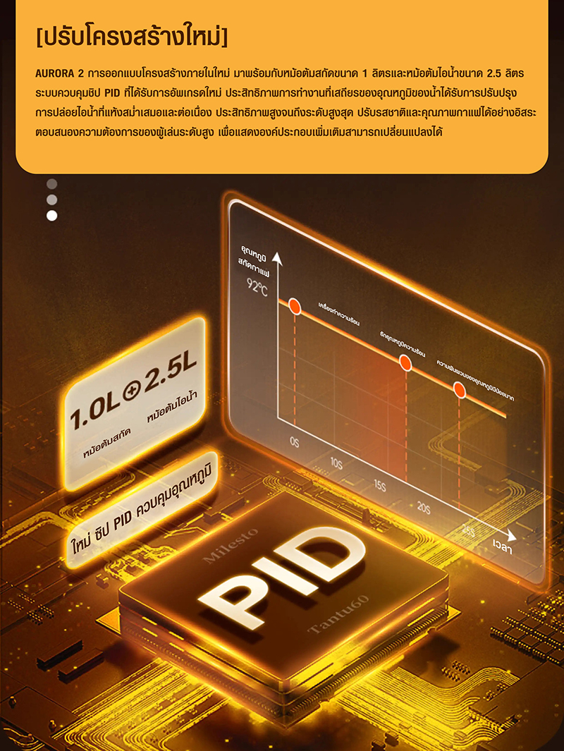 AURORA2 1GROUP Apresso coffee machine 1750W -2 boiler-PID