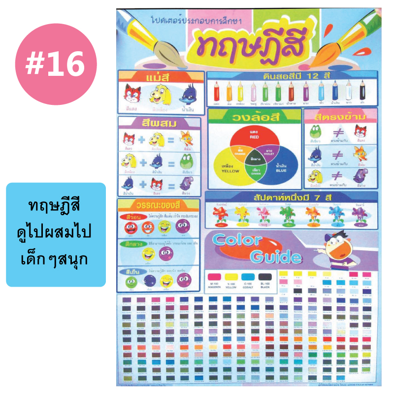 โปสเตอร์เพื่อการศึกษา ขายส่ง nongnini1988
